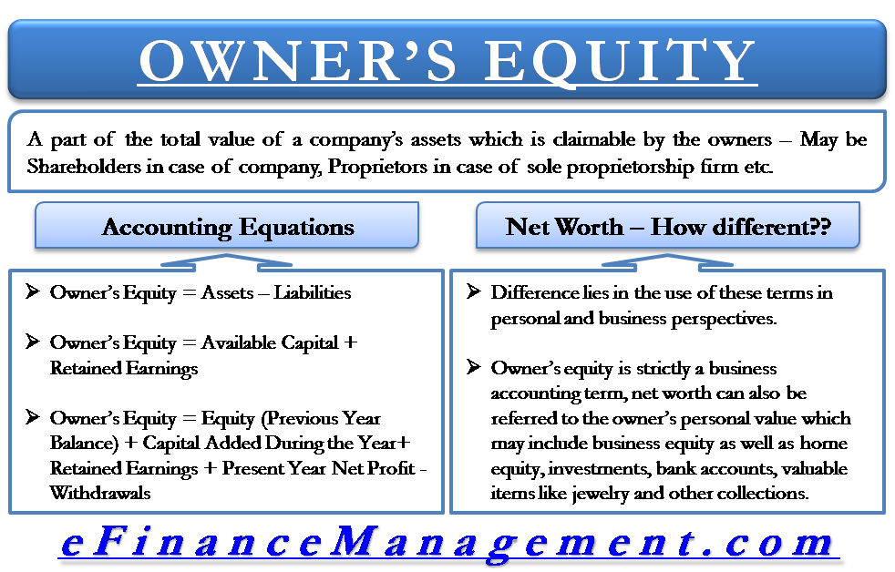 Owner’s Equity Definition, Accounting Equations, vs. Net Worth