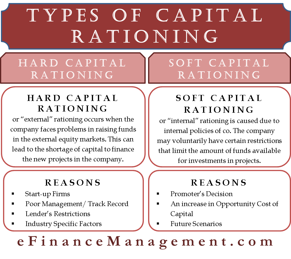 types of capital rationing - hard and soft