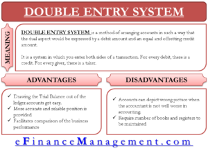 Double Entry System of Book Keeping