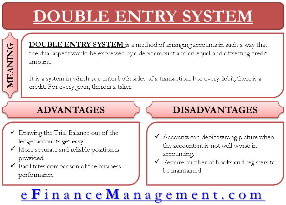 Double Entry System of Book Keeping