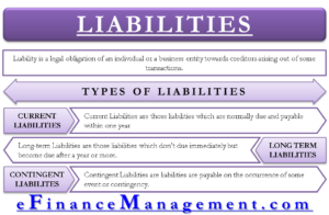 Meaning and Types of Liabilities