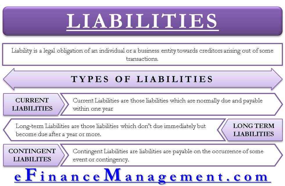 Liabilities examples current Examples of