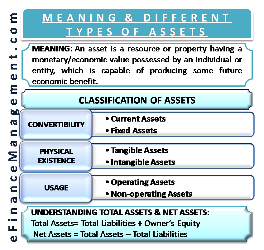 Non-Current Assets - Definition, Types, Differences