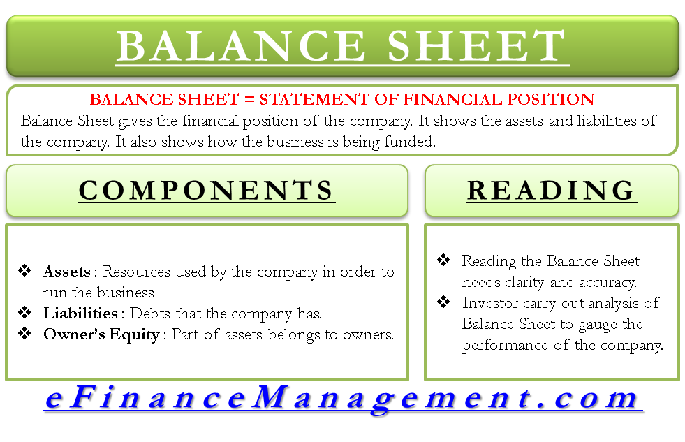 Balance Sheet  Definition and Meaning