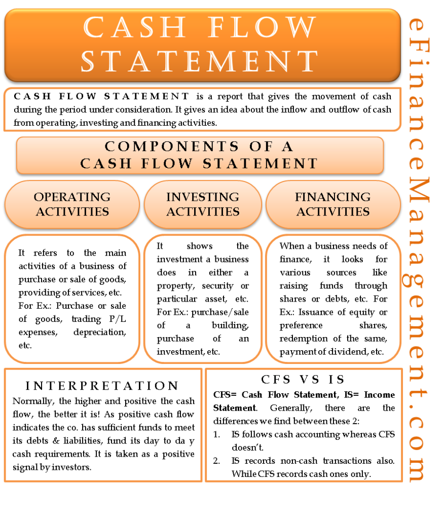 Cash Flow Statement