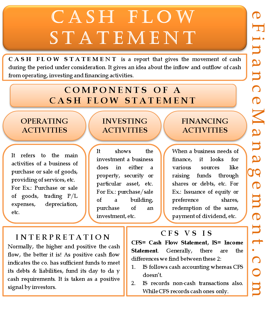 cash flow statement meaning 3 components examples ratio analysis excel sheet jmmb financial statements