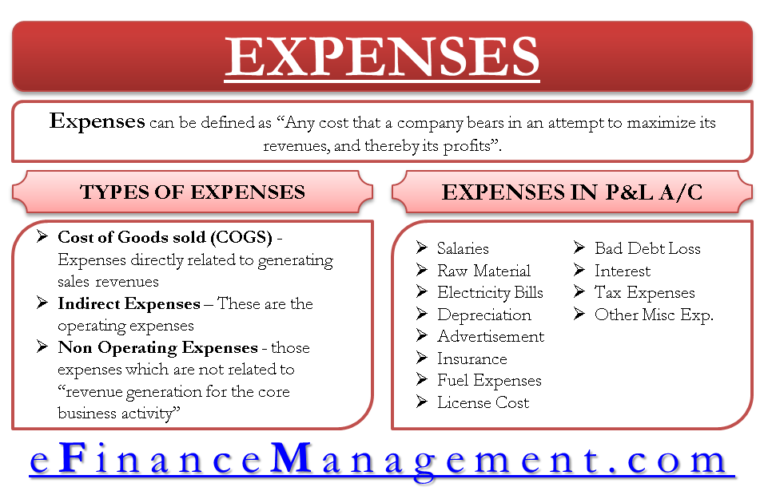 What Are Considered Expenses In Accounting