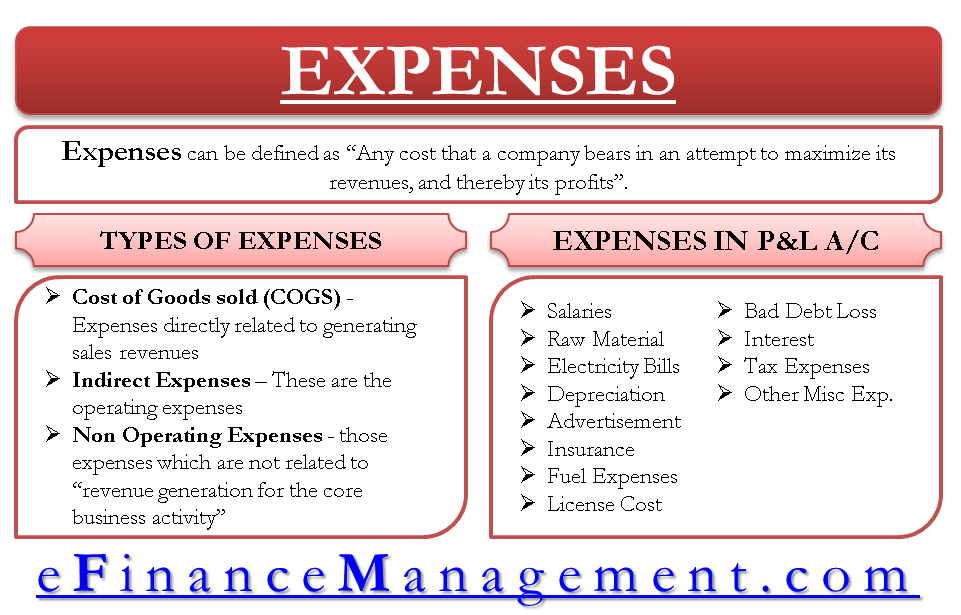 What Is Expense Definition And Meaning