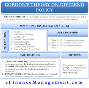 Gordon's Theory on Dividend Policy