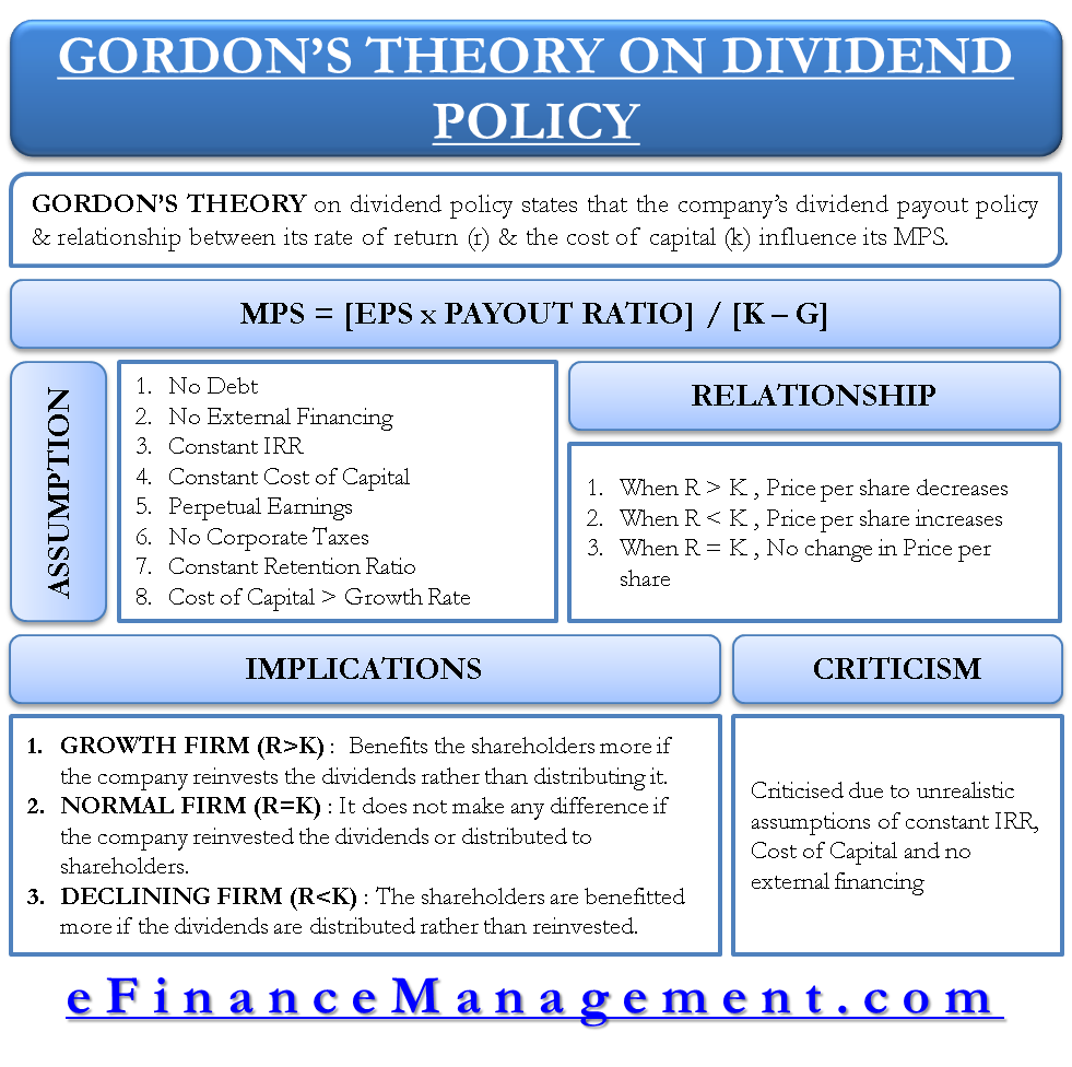 Gordon S Theory On Dividend Policy Focusing On Relevance Of Dividend