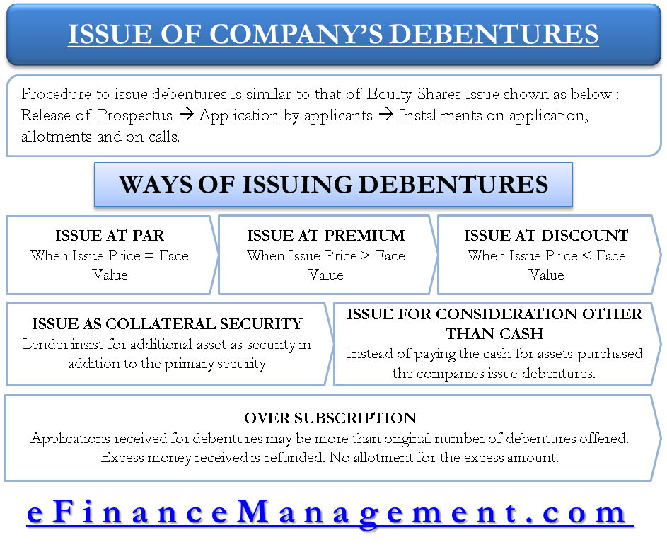 Issue of Company's Debentures