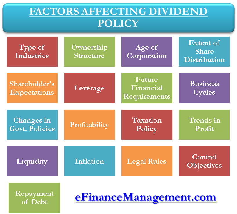 determinants of dividend policy in eth insurance industry