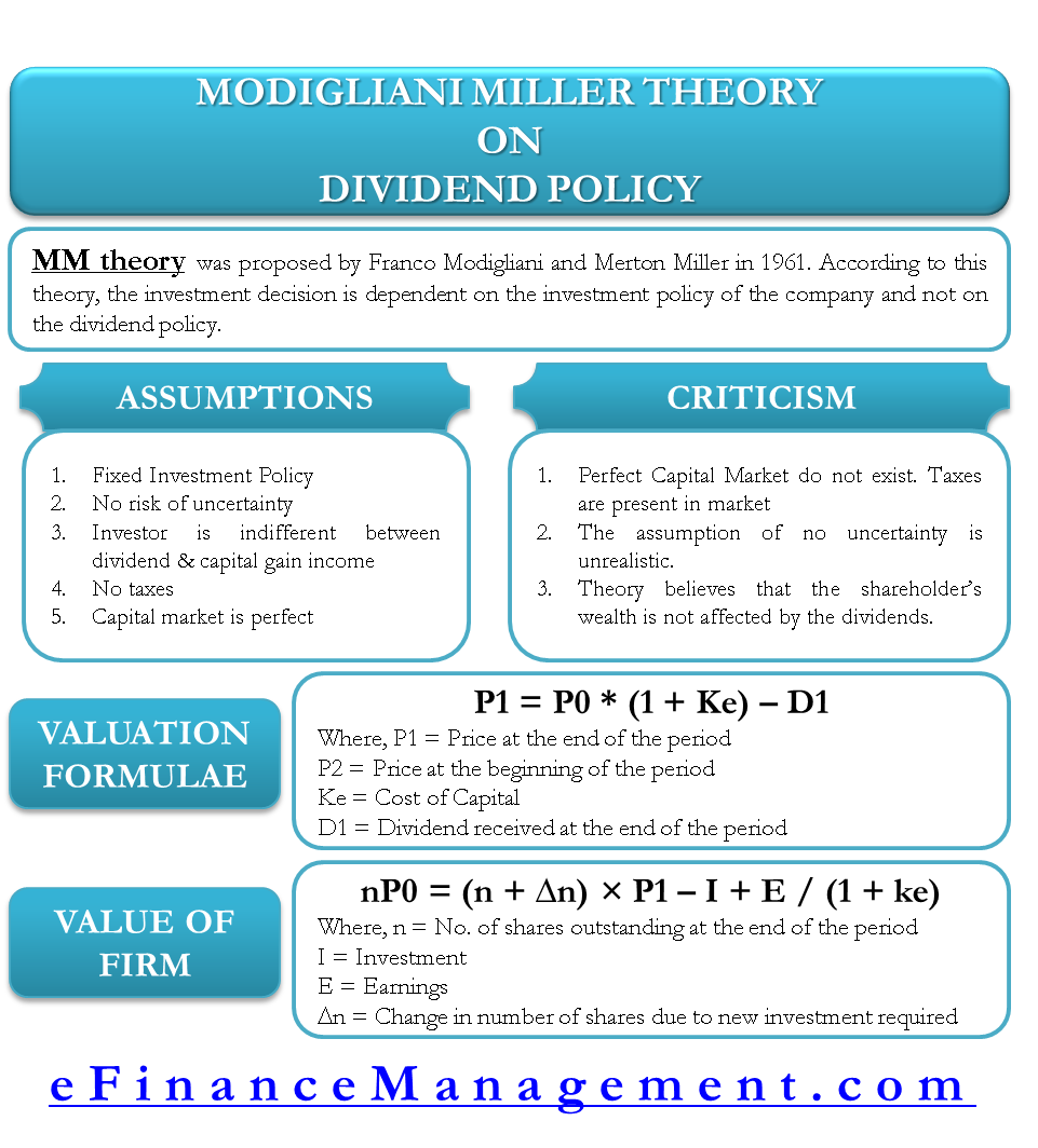 mm hypothesis of dividend policy formula