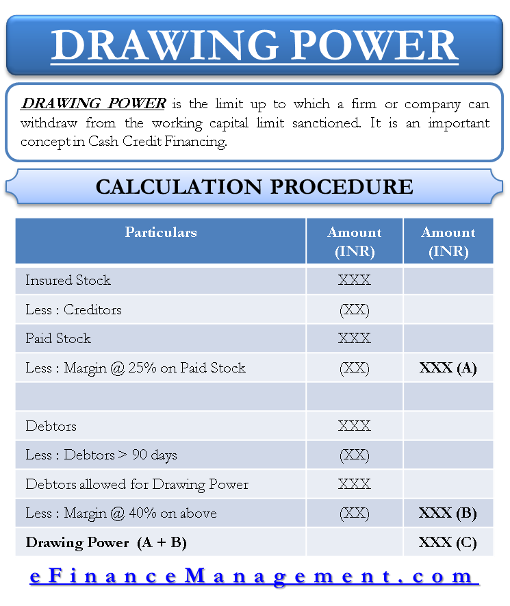 drawing-power