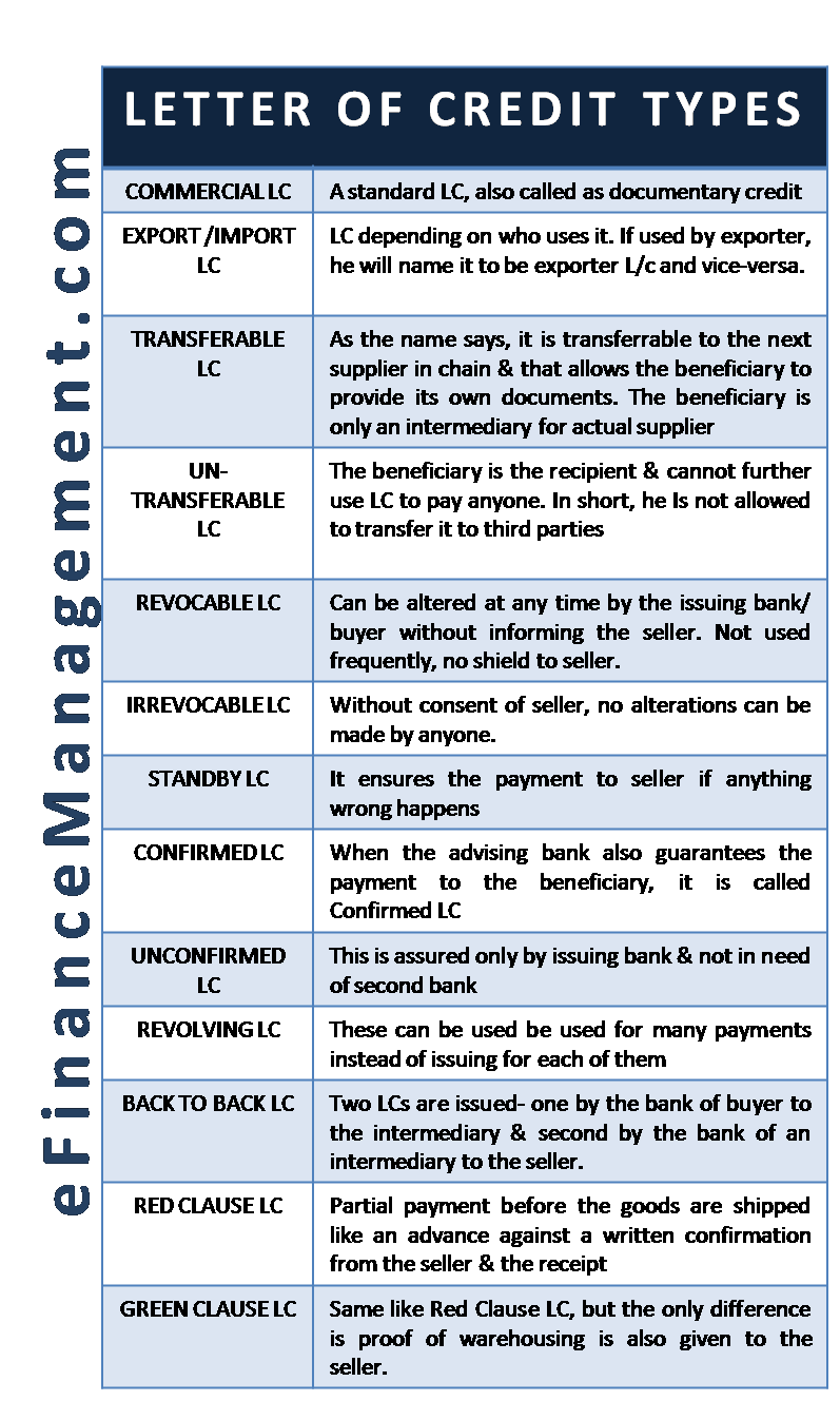 types-of-letter-of-credit-lc