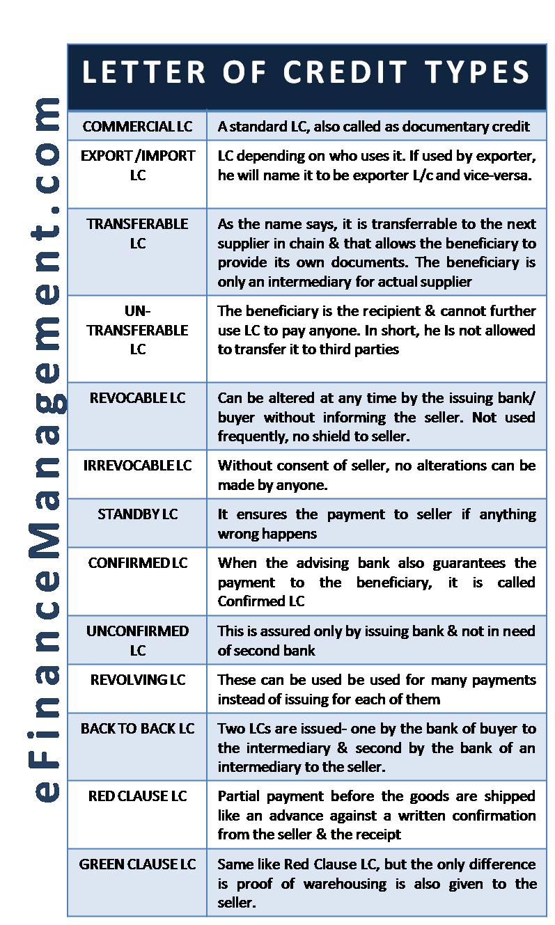 Types of Letter of Credit (LC) Within Letter Of Credit Draft Template