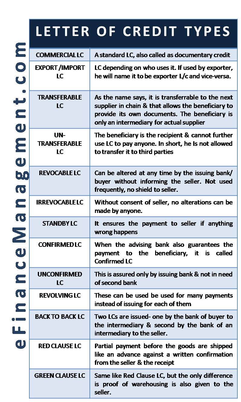 Letter Of Credit Malaysia - Fundacionfaroccr