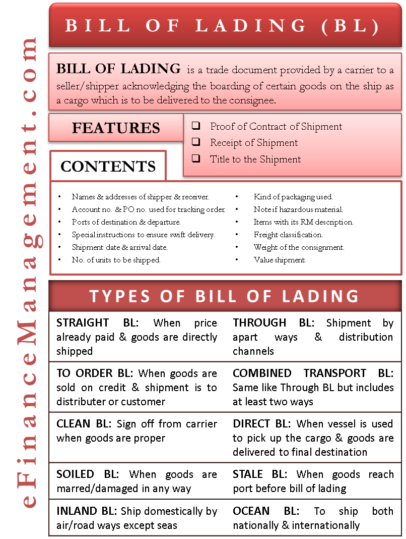 Explain Different Types Of Bill Of Lading 7216