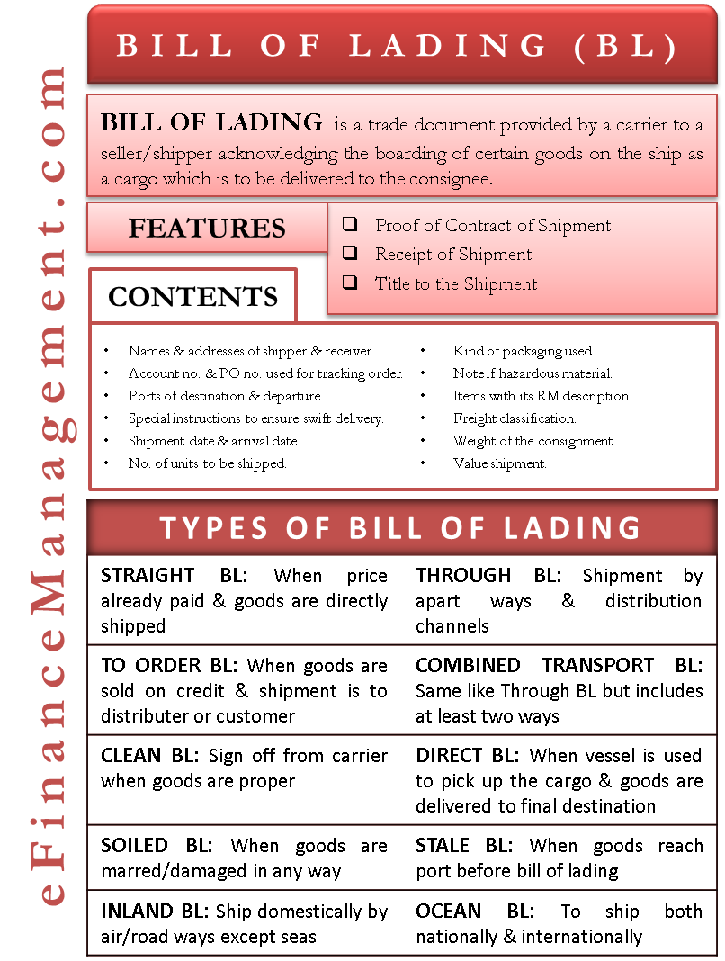 Bill Of Lading And Its Types EFinanceManagement