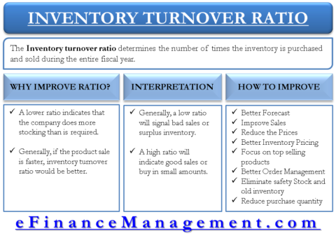 stock turnover definition
