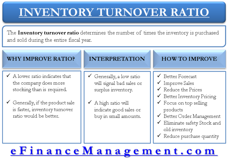 high inventory turns means
