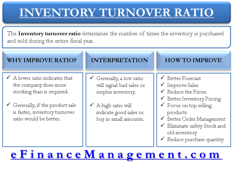 inventory turnover formula operations management