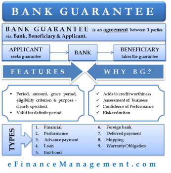 Bank Guarantee | What is it? Example, Feature, Types, Limit & Importance