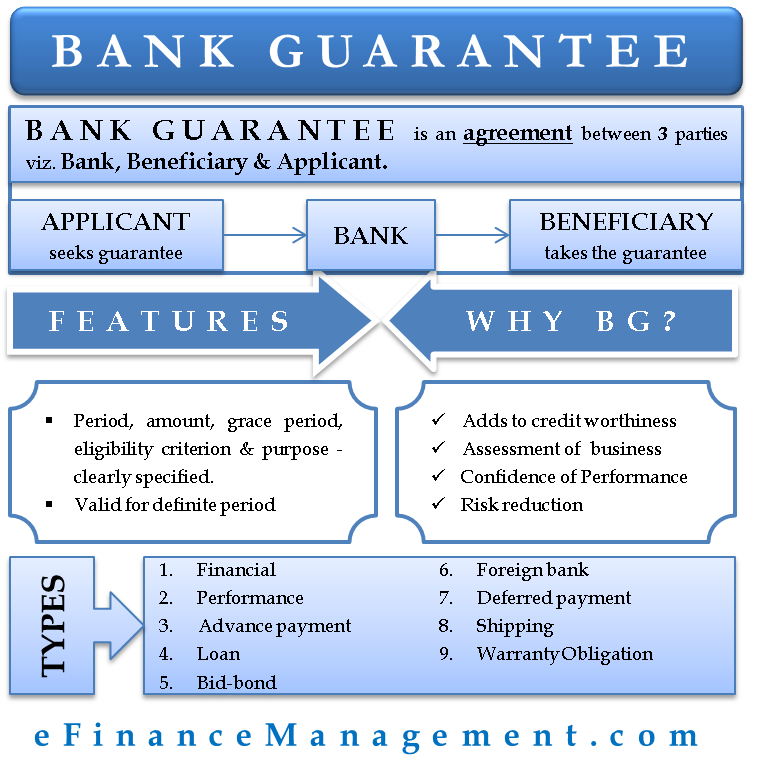 bank-guarantee-homecare24