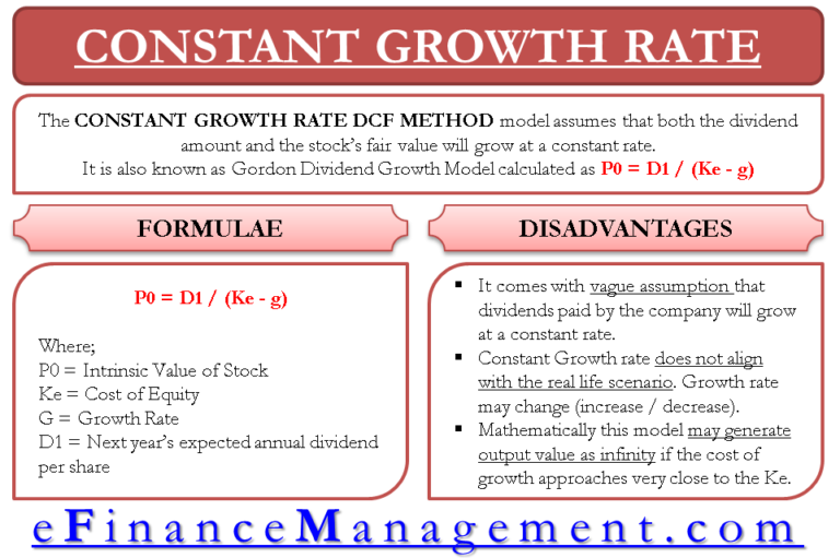 constant-growth-rate-discounted-cash-flow-model-gordon-growth-model