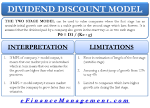 Dividend discount model