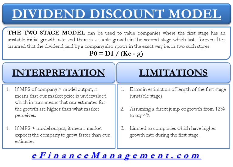 Two Stage Growth Model - Dividend Discount Model