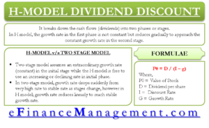H Model Dividend Discount Model