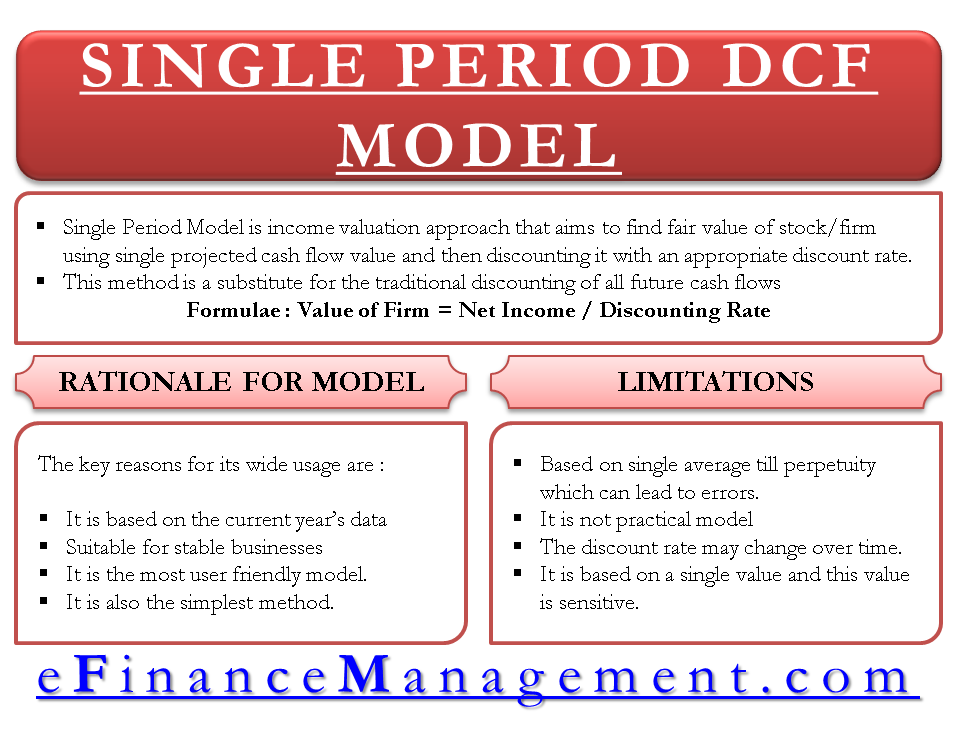 Single Period Model Discounted Cash Flow Model