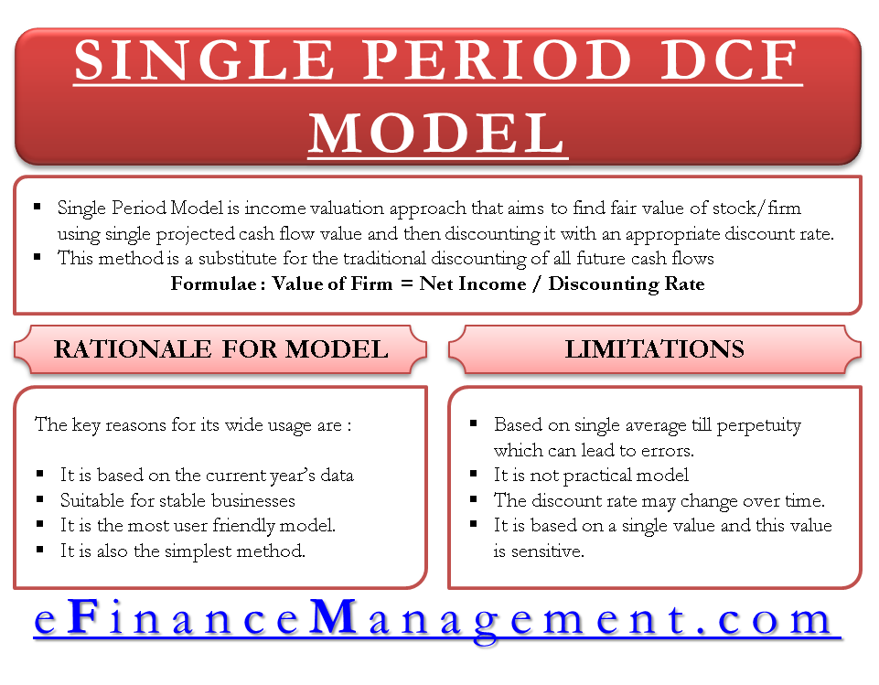 Single period valuation method