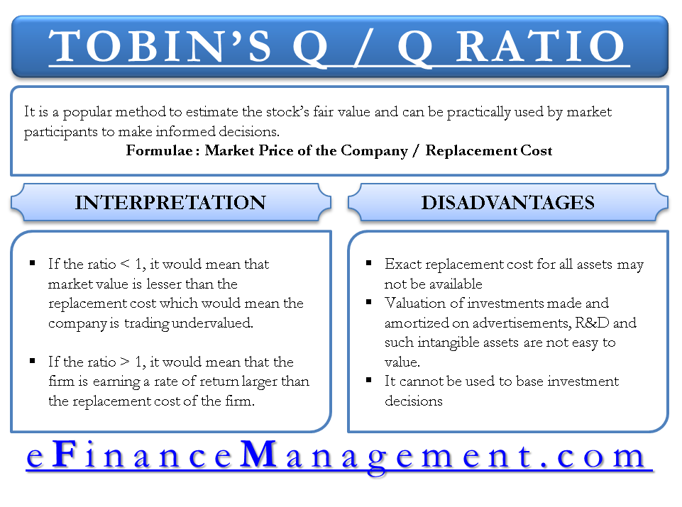 q-ratio-tobin-s-q