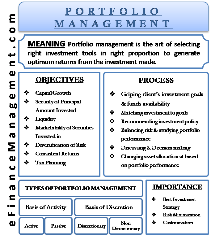 What Is A Portfolio In Finance