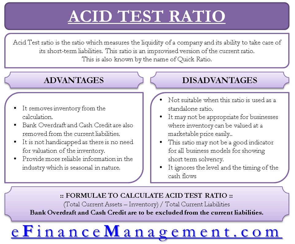 Advantages and Disadvantages of Acid Test Ratio