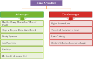 Advantages and Disadvantages of Bank Overdraft