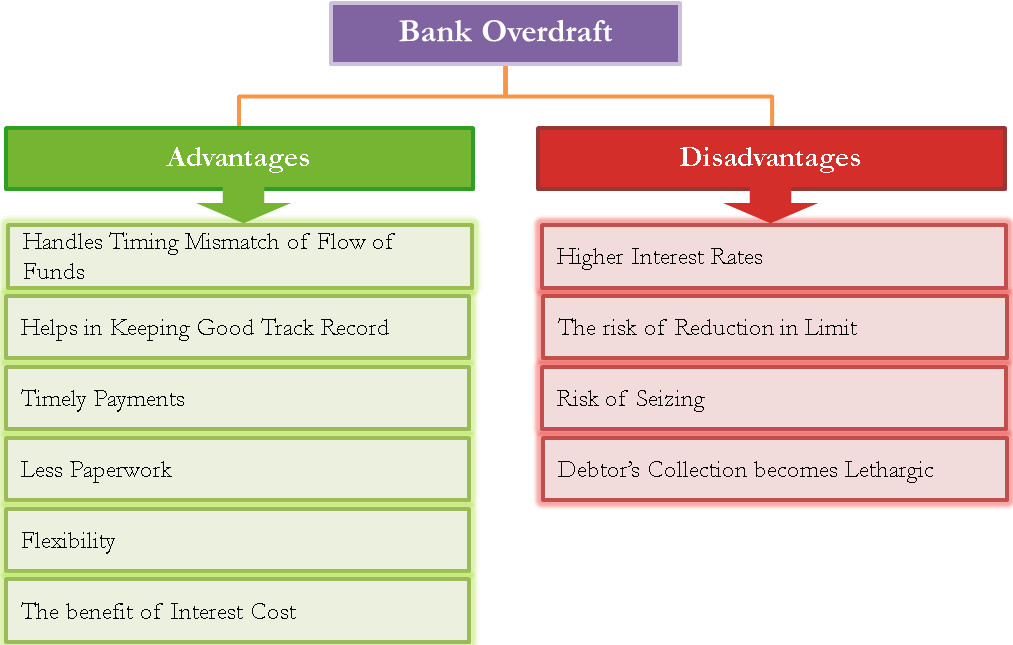 capital budgeting techniques advantages and disadvantages