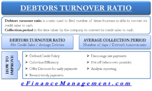 Debtors Turnover Ratio