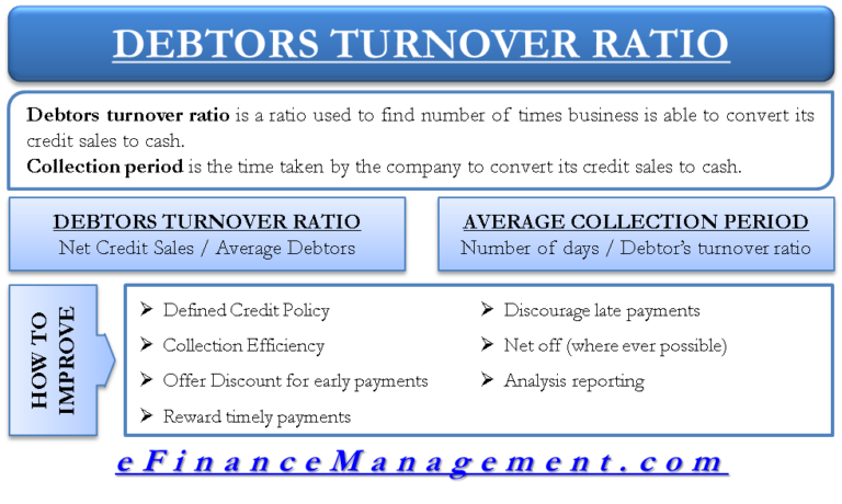 How to Improve Receivable Turnover Ratio / Collection Period?