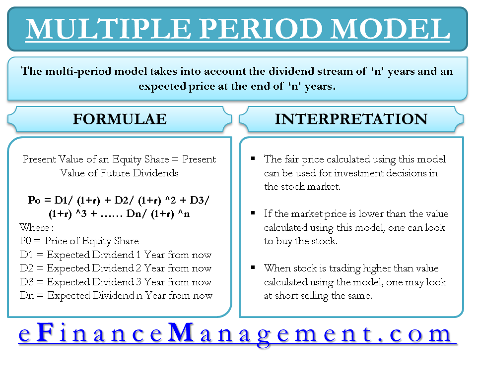 Multi period model of Equity Valuation