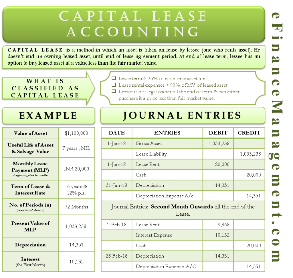 lease assignment capital gains tax