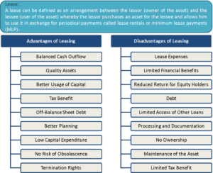 Advantages and Disadvantages of Leasing