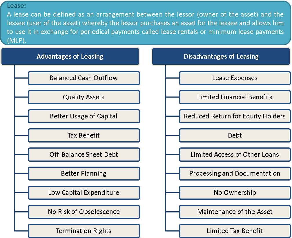 What is Leasing? Advantages and Disadvantages  eFinanceManagement