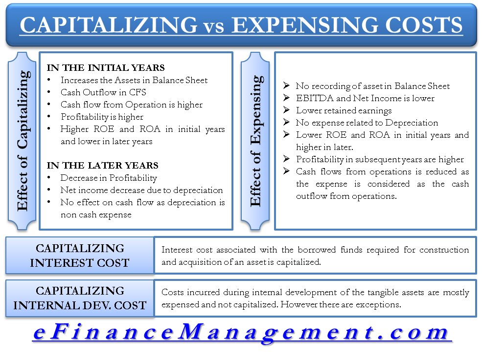 Us Gaap Treatment Of Spare Parts Reviewmotors co