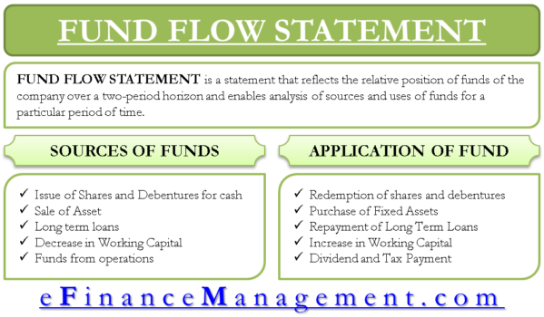 fund flow report