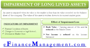 Impairment of Long Lived Assets