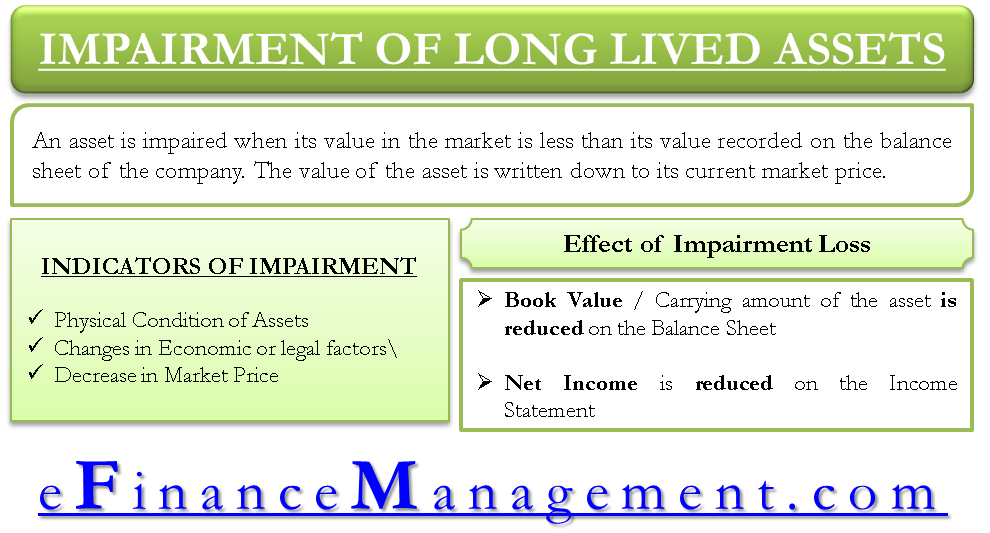 Impairment of Long Lived Assets