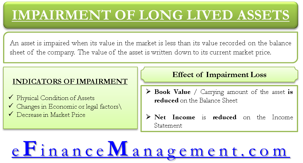 impairment of assets definition in us gaap ifrs effect short term investment on balance sheet